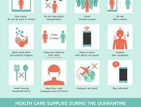 Infographic on COVID-19